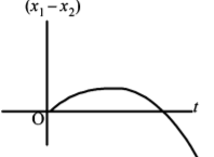 Kinematics mcq option image